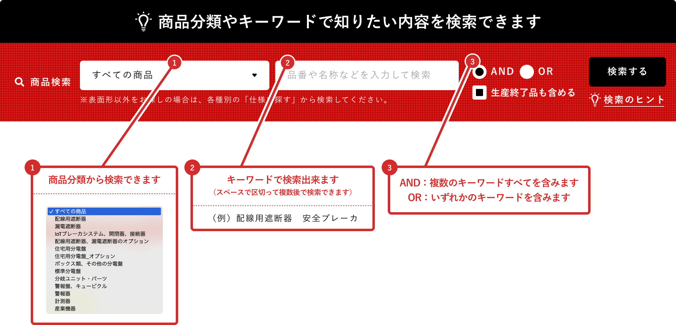 商品分類やキーワードで知りたい内容を検索できます